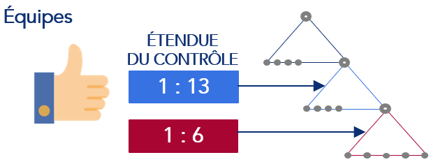span-of-control